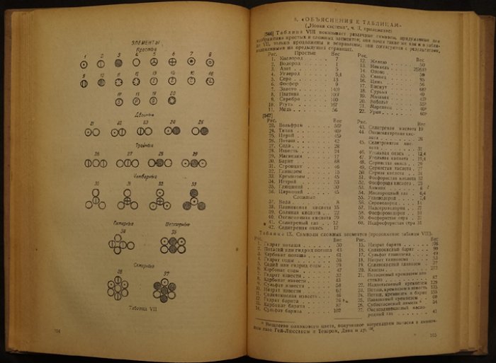 Джон Дальтон. Сборник избранных работ по атомистике (1802–1810)