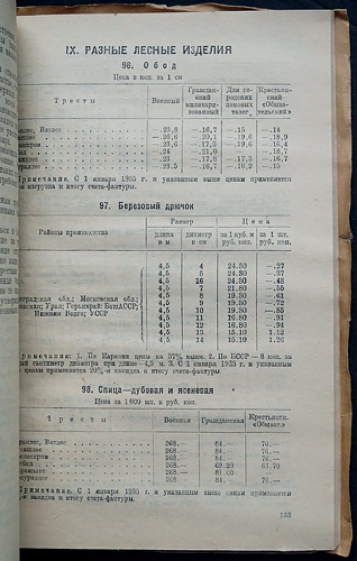 Справочник по ценам на продукцию лесной промышленности (1935)