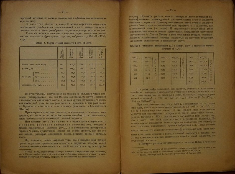 Питание Москвы по данным анализа сточных вод (1903–1922): Материалы к физиологии города