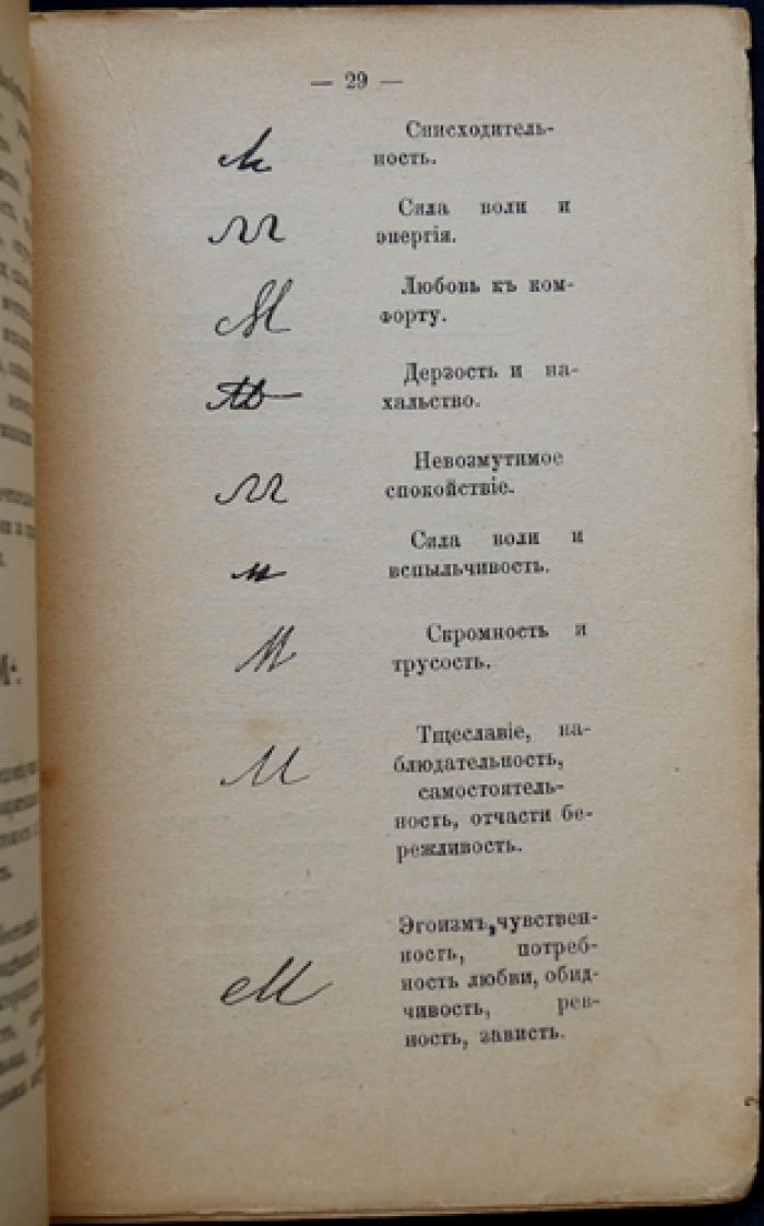 Графология: чтение характера по почерку (практическое введение)