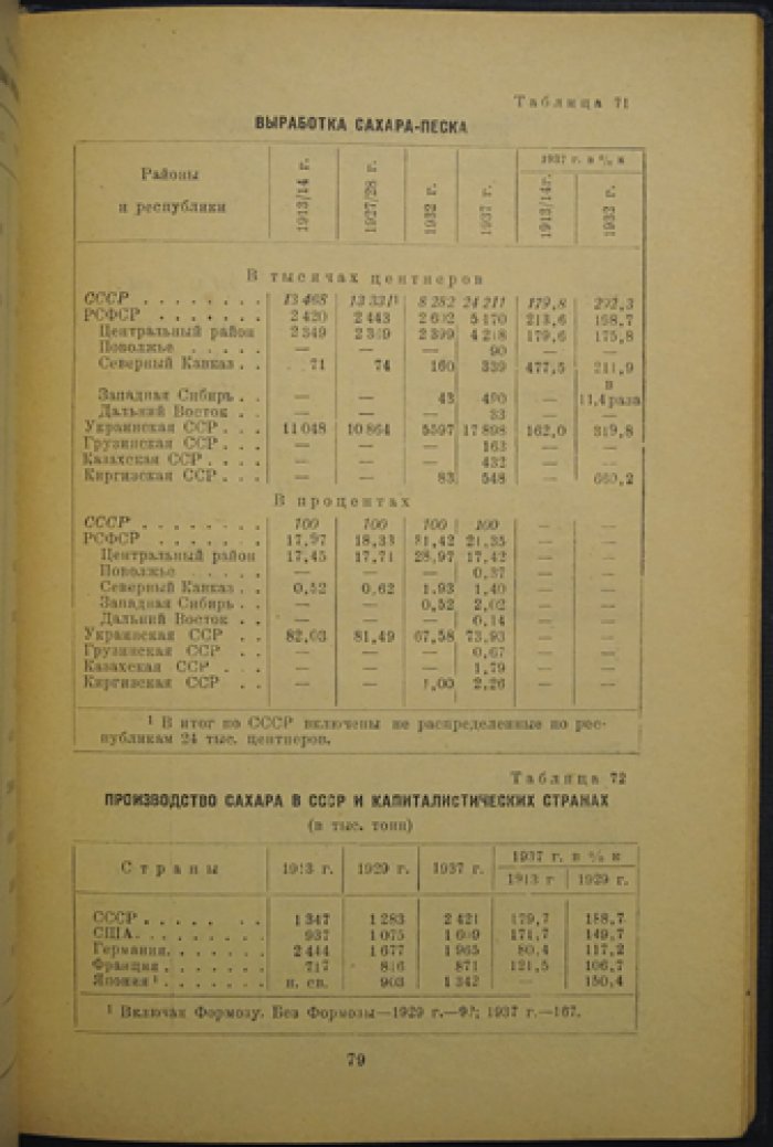 Социалистическое строительство СССР (1933–1938 гг.) — статистический сборник