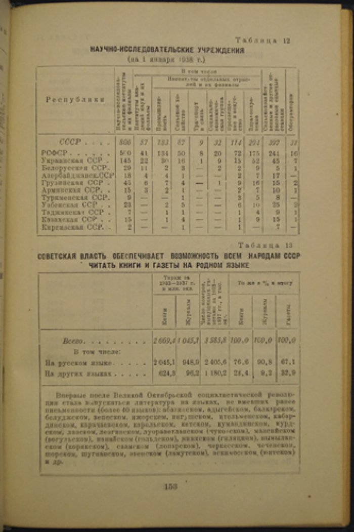Социалистическое строительство СССР (1933–1938 гг.) — статистический сборник