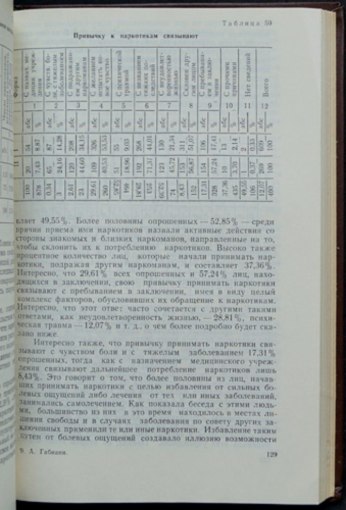 Наркотизм: конкретно-социологическое исследование по материалам Грузинской ССР (1977)