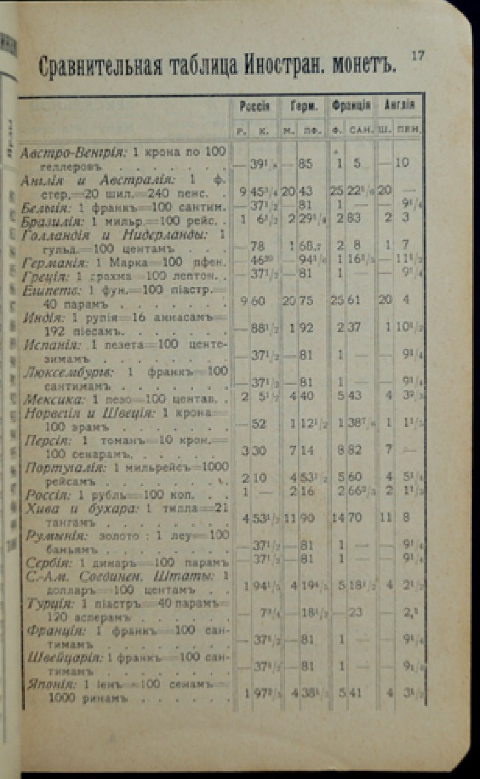 Справочник иностранных монет, мер и весов: переводы на русские денежные единицы и размеры + краткий таможенный тариф пошлин (изд. 2-е, 1910)