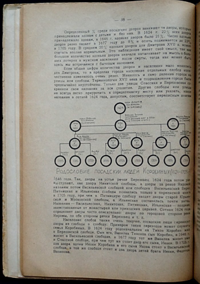 Московский краевед. Выпуск 1 (1927) — журнал Общества изучения Московской губернии