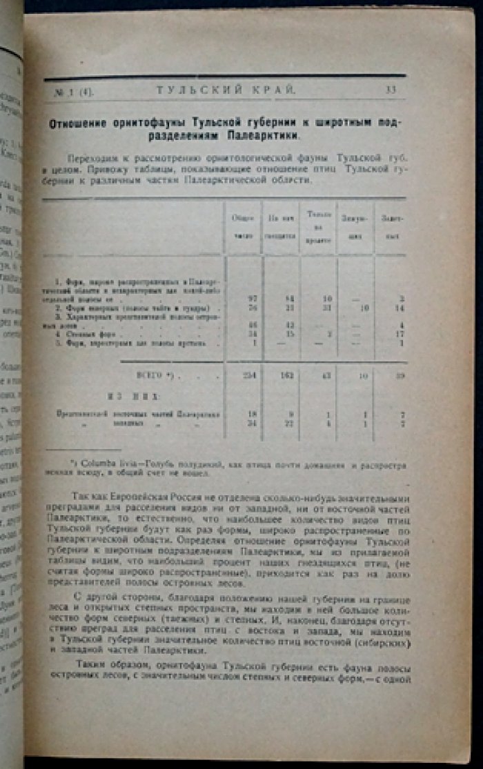 Тульский край. Краеведческий журнал. 1927, № 1(4) (январь)