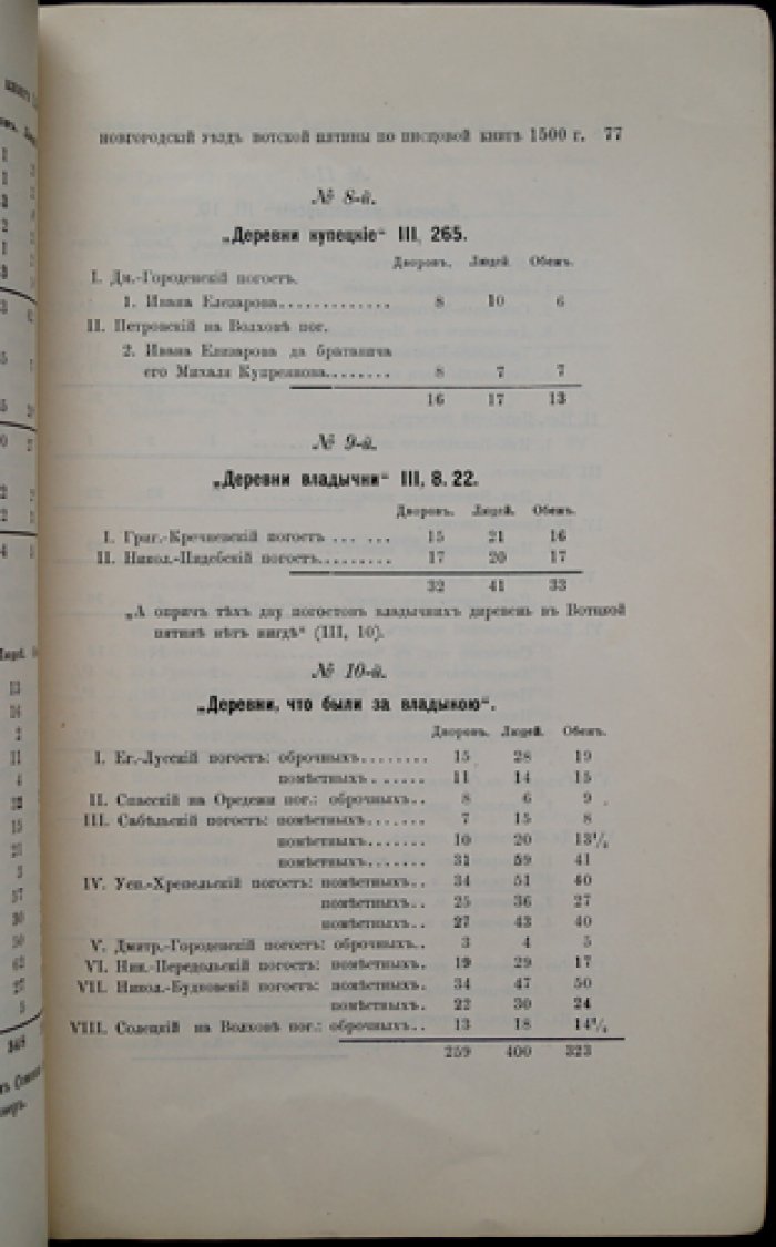Сергий (Тихомиров), архимандрит. Новгородский уезд Вотской пятины по Писцовой книге 1500 года — историко-экономический очерк и разбор источника