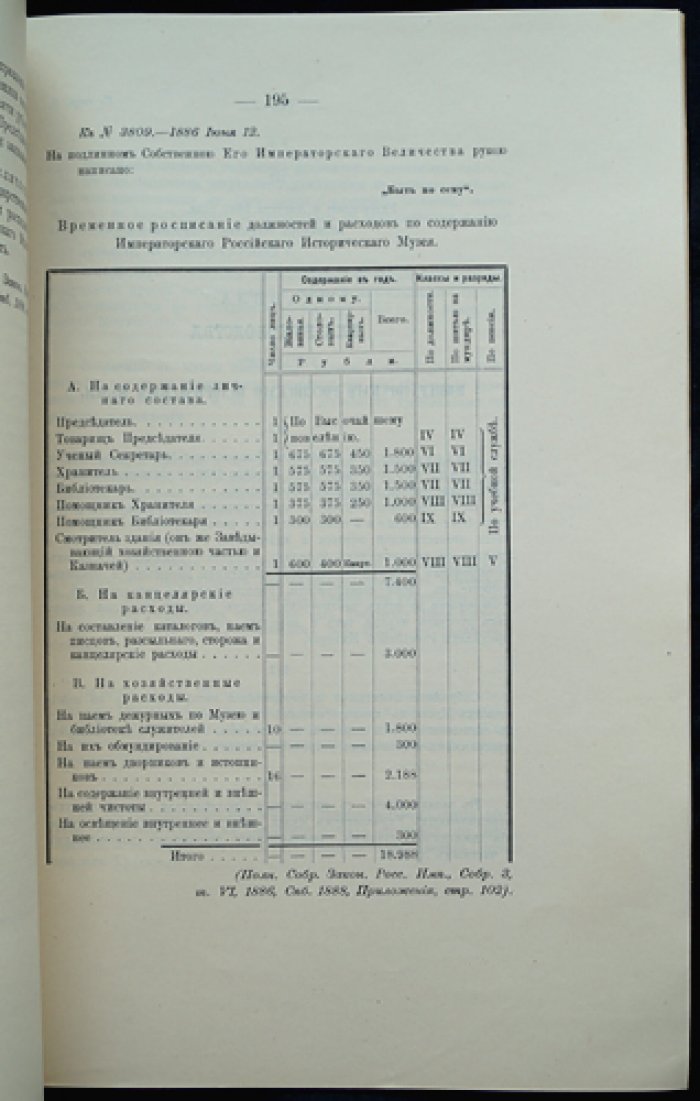 Отчет Императорского Российского Исторического музея в Москве за 25 лет (1883–1908)