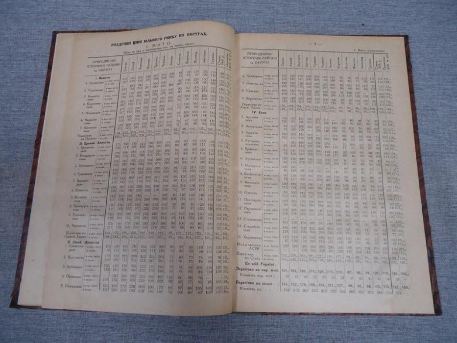 Статистика Украiни. Рух цiн на Украiни в 1925 г. Статистика Украины. Движение цен в 1925 году.