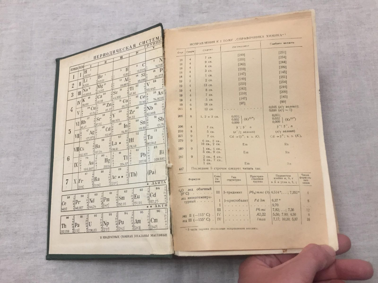 Справочник химика. В 6 томах. Тома 1 - 6.