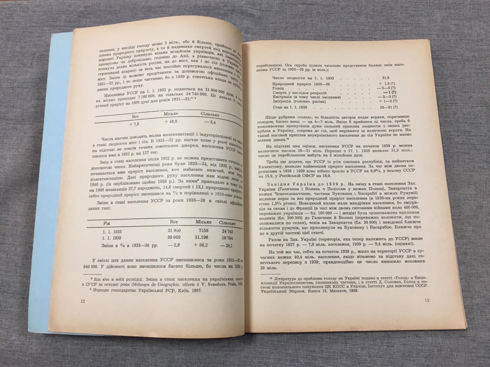 Украинский Сборник (Украiнскьий збiрник). Книга 16.