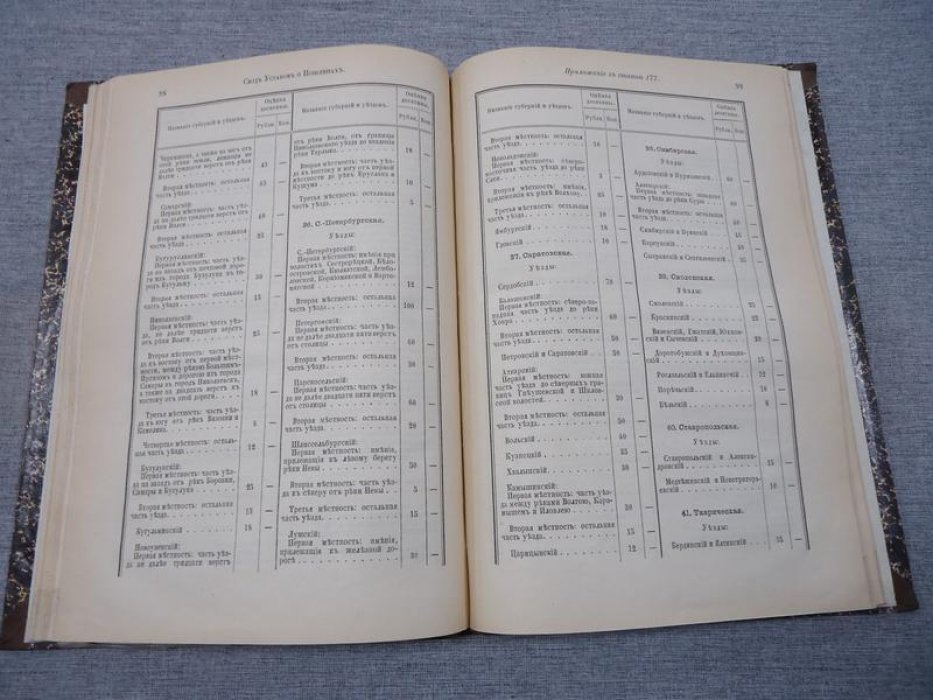 Устав о пошлинах. Издание 1893 года.
