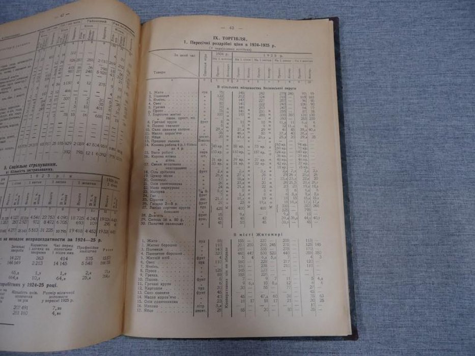 Матерiяли до опису округ УССР. Волинська округа. Материалы для описания округов Украинской ССР. Волынский округ.