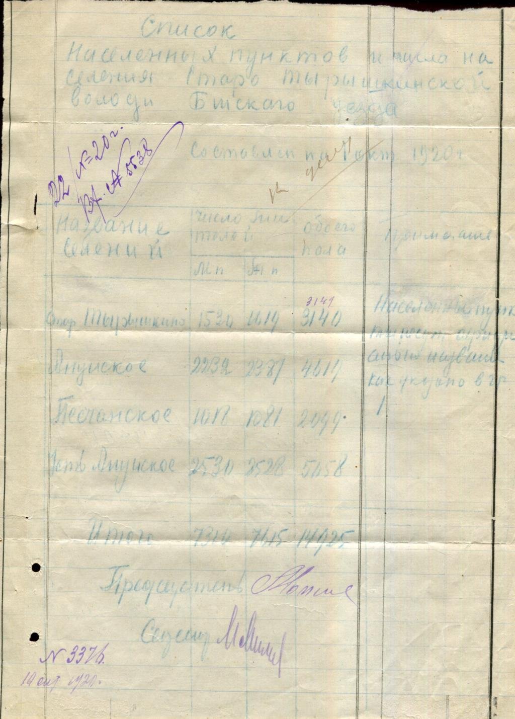 Конверт. Заказное. Старо-Тырышкинский (Смоленское) - Бийск.