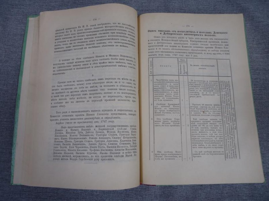 Сборник императорского русского исторического общества. Том сто сорок седьмой (147)