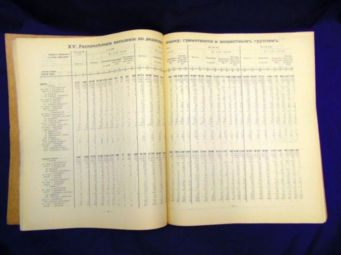 Первая всеобщая перепись населения Российской империи, 1897 г. Том XLVII. Город Одесса