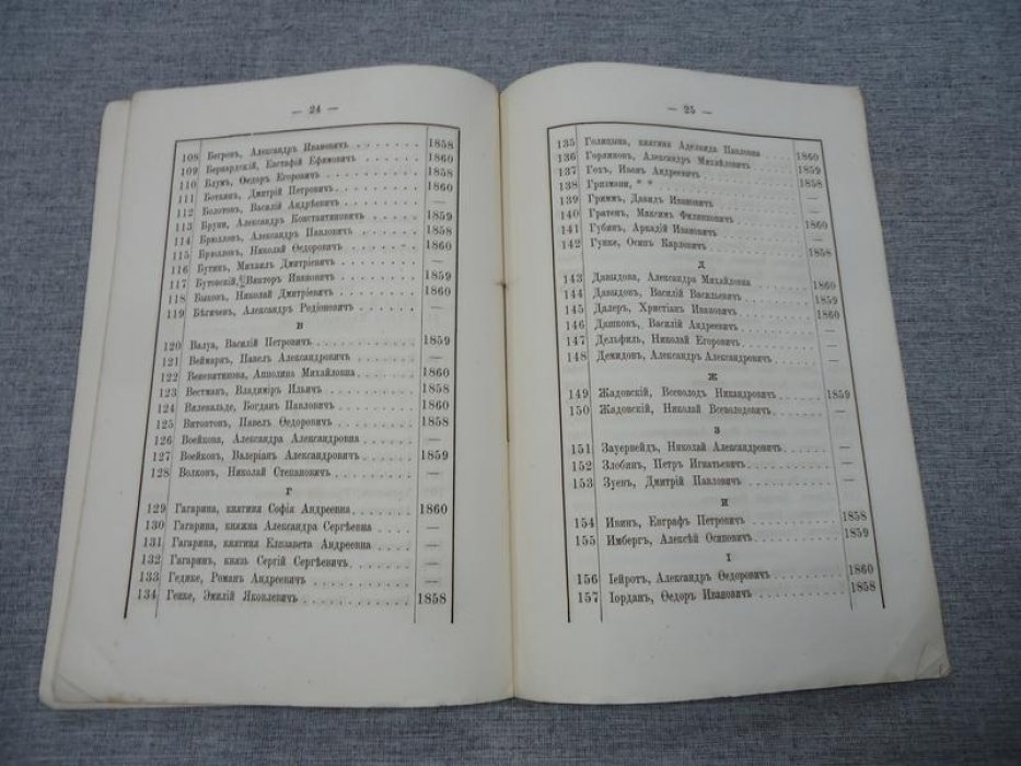 Отчет о действиях Комитета Общества Поощрения Художников за 1860 год.