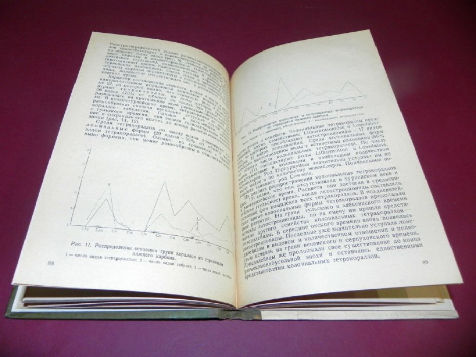 Альтмарк, М. С. Кораллы нижнего карбона Татарии.