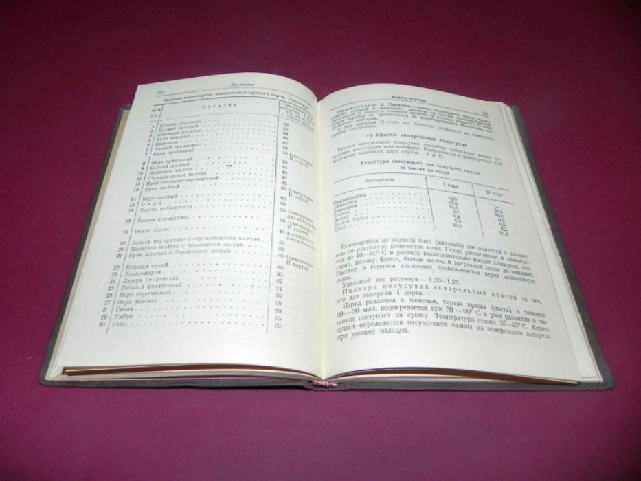 Справочник архитектора. Том XII. Малярная техника.