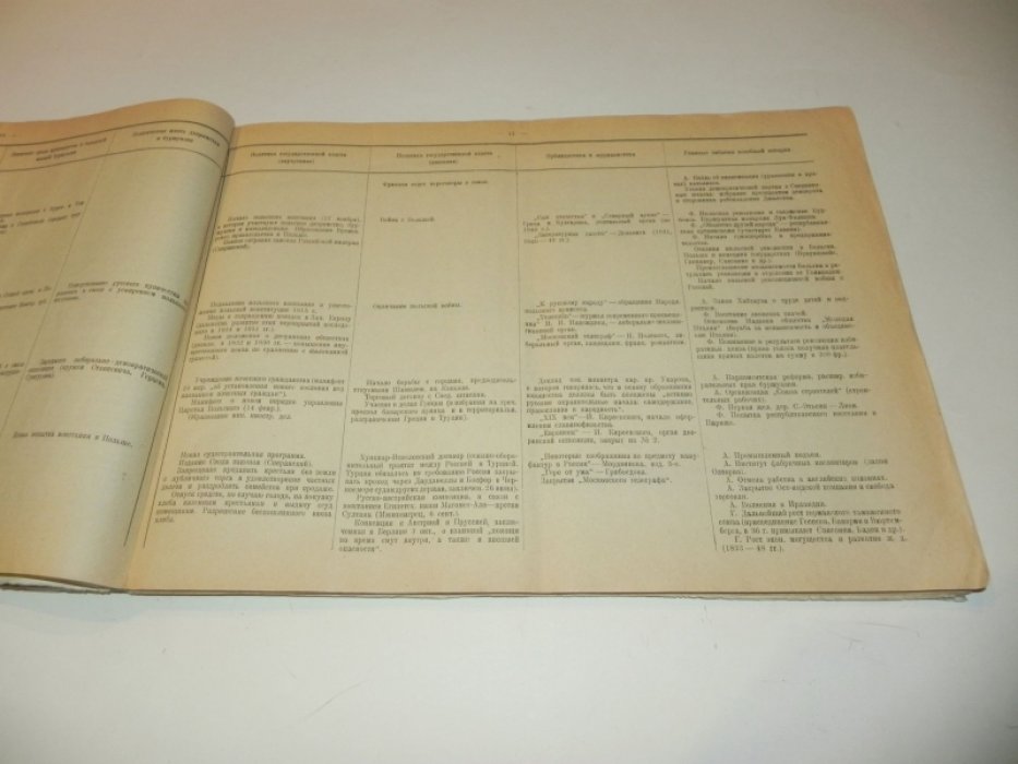 Путилов В. Хронологические таблицы по истории России и СССР (1800 - 1925).