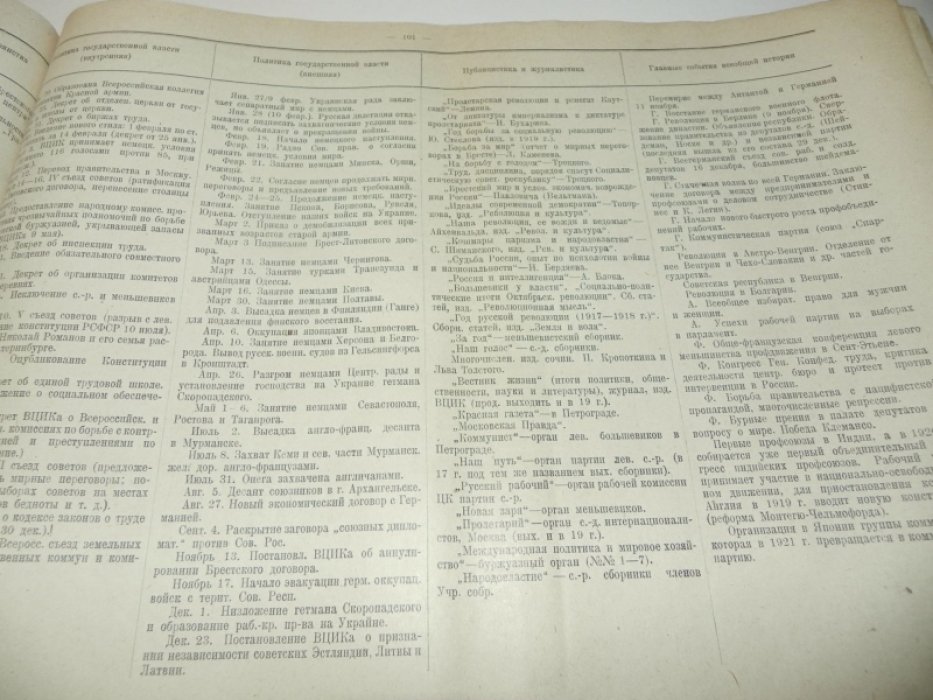 Путилов В. Хронологические таблицы по истории России и СССР (1800 - 1925).