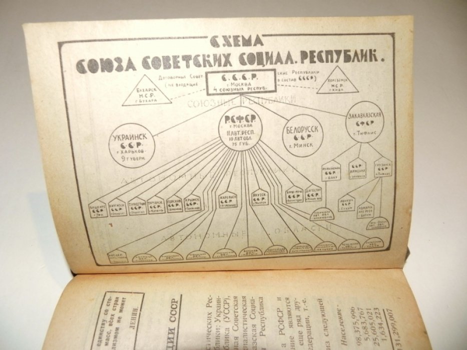 Партийная азбука.