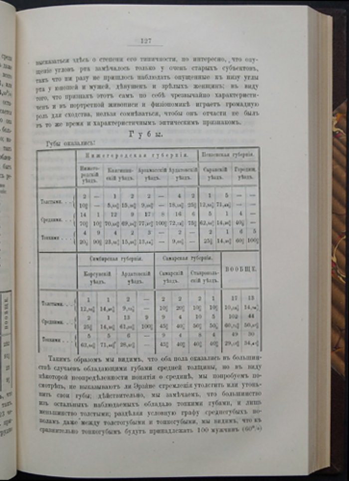 Результаты антропологических исследований среди мордвы-эрзи: измерения и наблюдения в уездах Поволжья