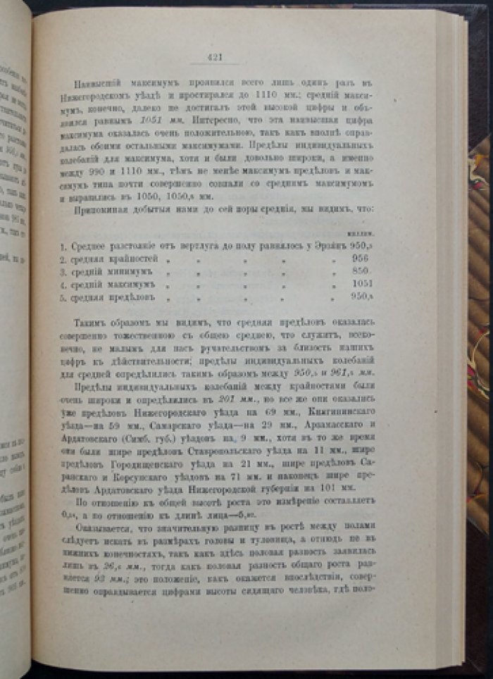 Результаты антропологических исследований среди мордвы-эрзи: измерения и наблюдения в уездах Поволжья
