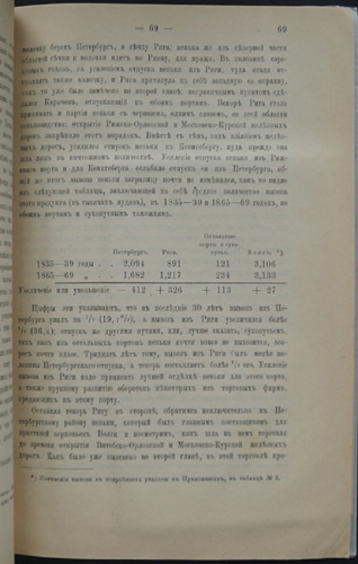 Западный район экспедиции по изучению хлебной торговли и производительности России. В 2 частях