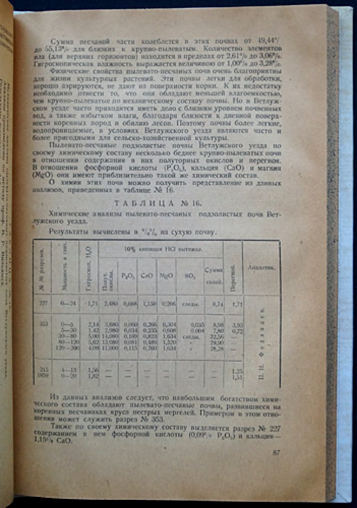 Почвы Ветлужского уезда: результаты почвенных исследований Нижегородской губернии (выпуск 2)