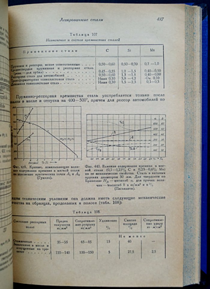 Курс термической обработки стали и чугуна (проф. Н. А. Минкевич)