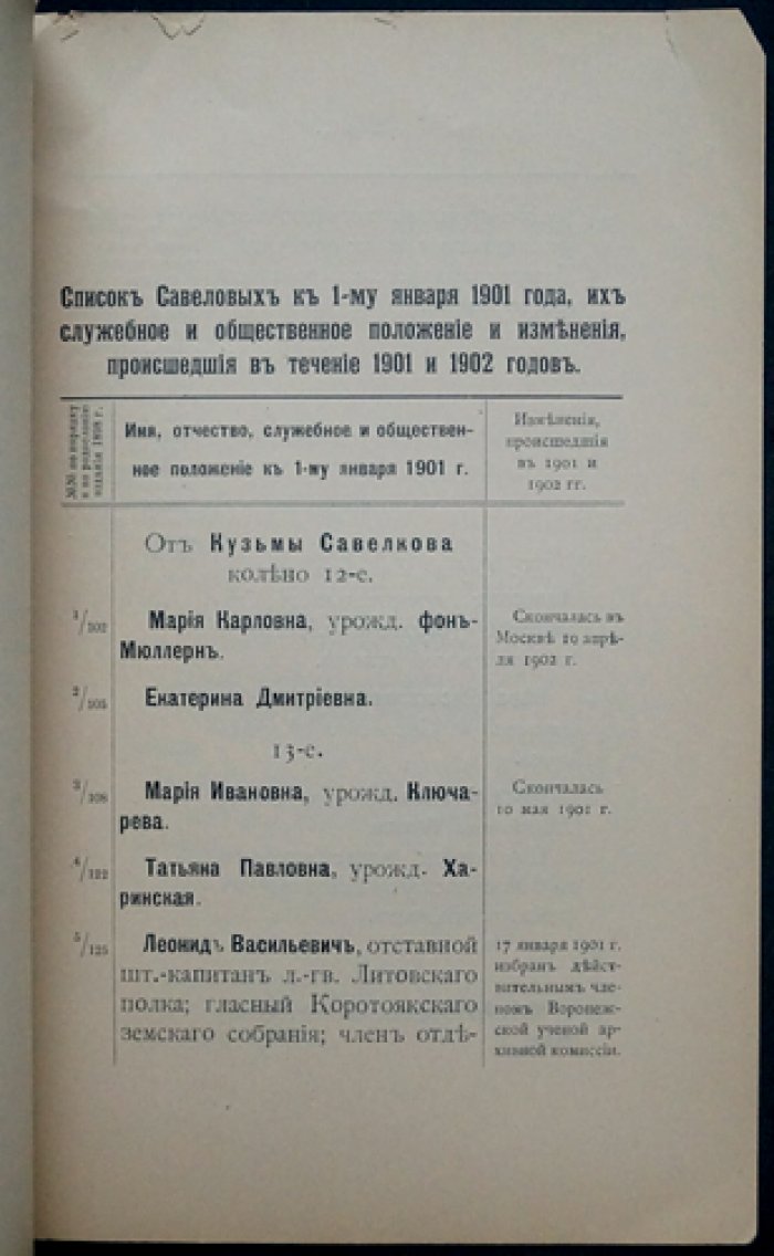 Памятка рода дворян Савеловых. Выпуски за 1901–1902 годы (Год четвертый и пятый)