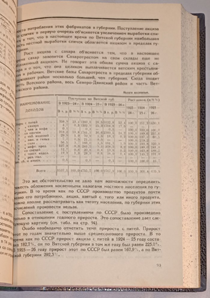 Вятско-Ветлужский край. Журнал Вятского губернского исполнительного комитета (комплект за I полугодие 1927 г., № 1–2, 3, 4, 5–6)