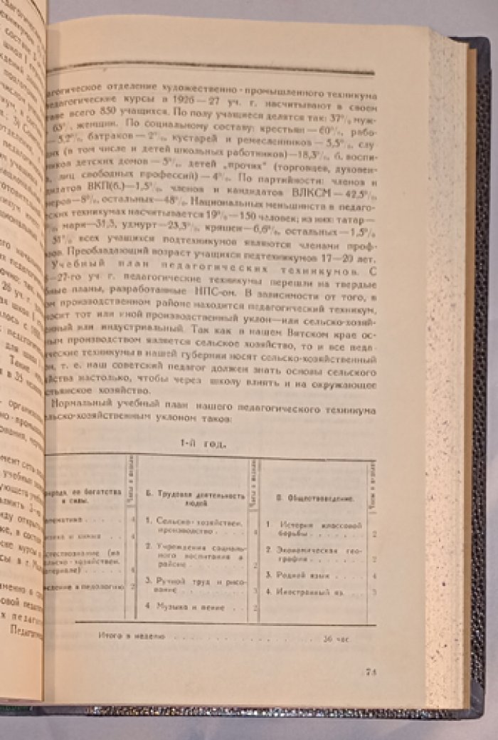 Вятско-Ветлужский край. Журнал Вятского губернского исполнительного комитета (комплект за I полугодие 1927 г., № 1–2, 3, 4, 5–6)