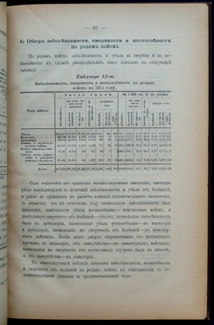 Отчет о санитарном состоянии русской армии за 1911 год (приложение к Военно-медицинскому журналу)