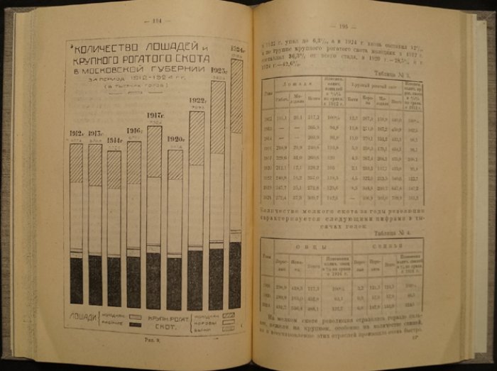 Московский край: очерки природы, населения и хозяйства (сборник под редакцией В. В. Алехина и К. В. Сивкова)