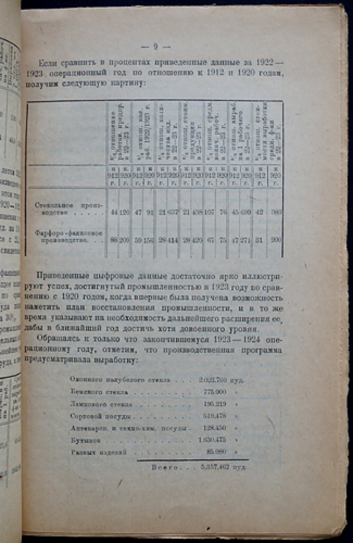 Стекольно‑фарфоровая промышленность и синдикат «Продасиликат»: обзор деятельности за период с мая 1922 по 1 октября 1924 года