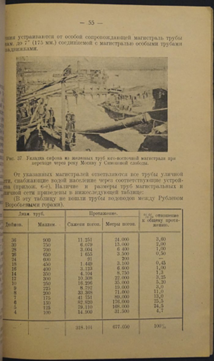 Водоснабжение города Москвы: история, источники, сеть и перспективы развития
