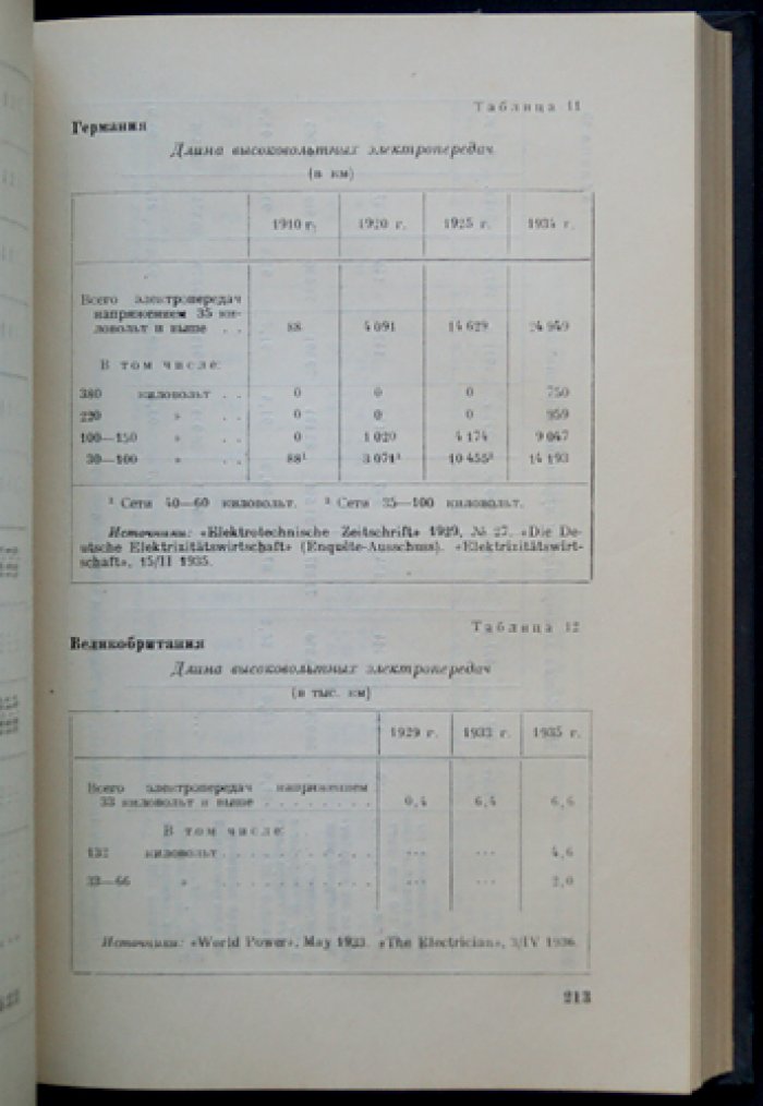 Капиталистические страны (1913, 1920–1936 гг.): статистический сборник в 2 томах
