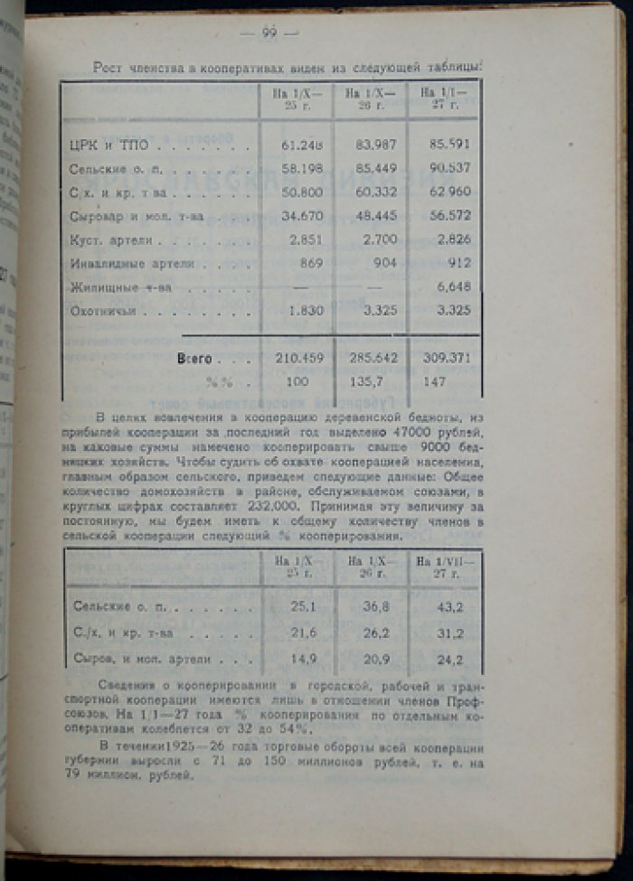 За десять лет: к 10-летию советской власти (сборник Ярославской губернской юбилейной комиссии, 1927)