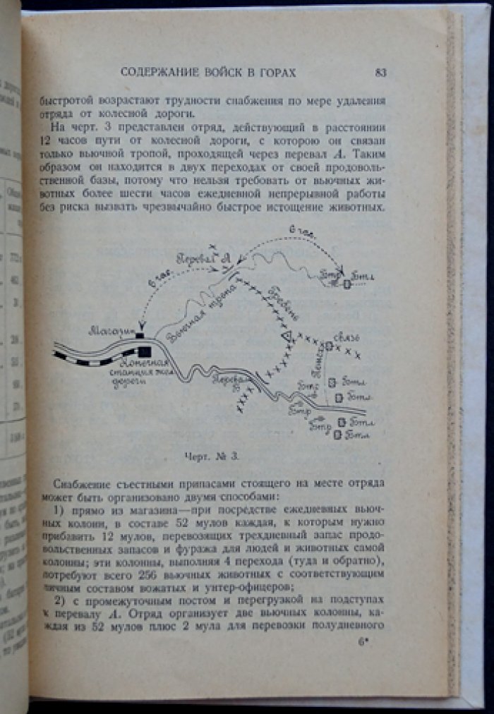 Война в горах: тактика и организация действий в горной местности