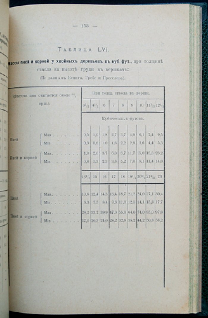 Лесная таксация: практическое пособие по учёту и оценке лесов (изд. 4-е, исправл. и доп.)