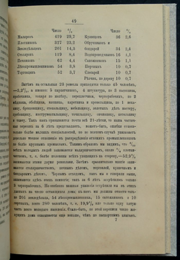 «Бабья сторона»: статистико-этнографический очерк (по материалам Костромской губернии)