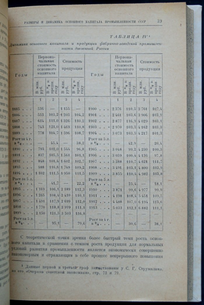 Основной капитал промышленности СССР: очерки о состоянии, восстановлении и реконструкции