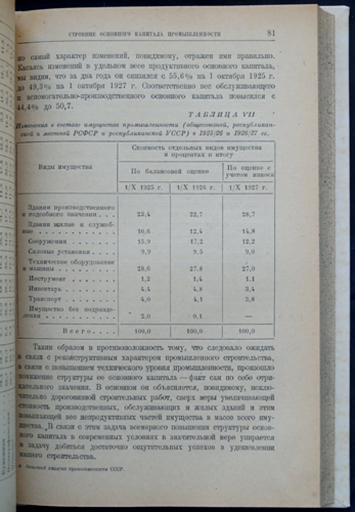 Основной капитал промышленности СССР: очерки о состоянии, восстановлении и реконструкции