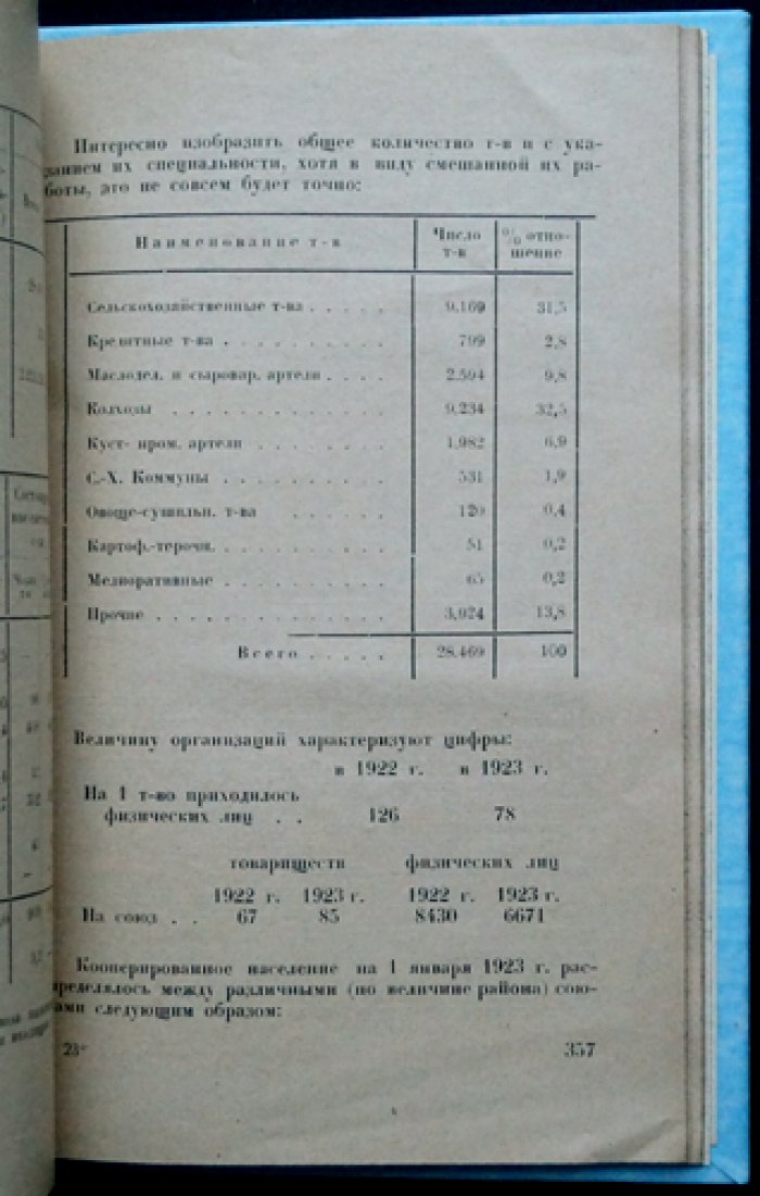 История кооперации в России (краткий обзор развития кооперативного движения)