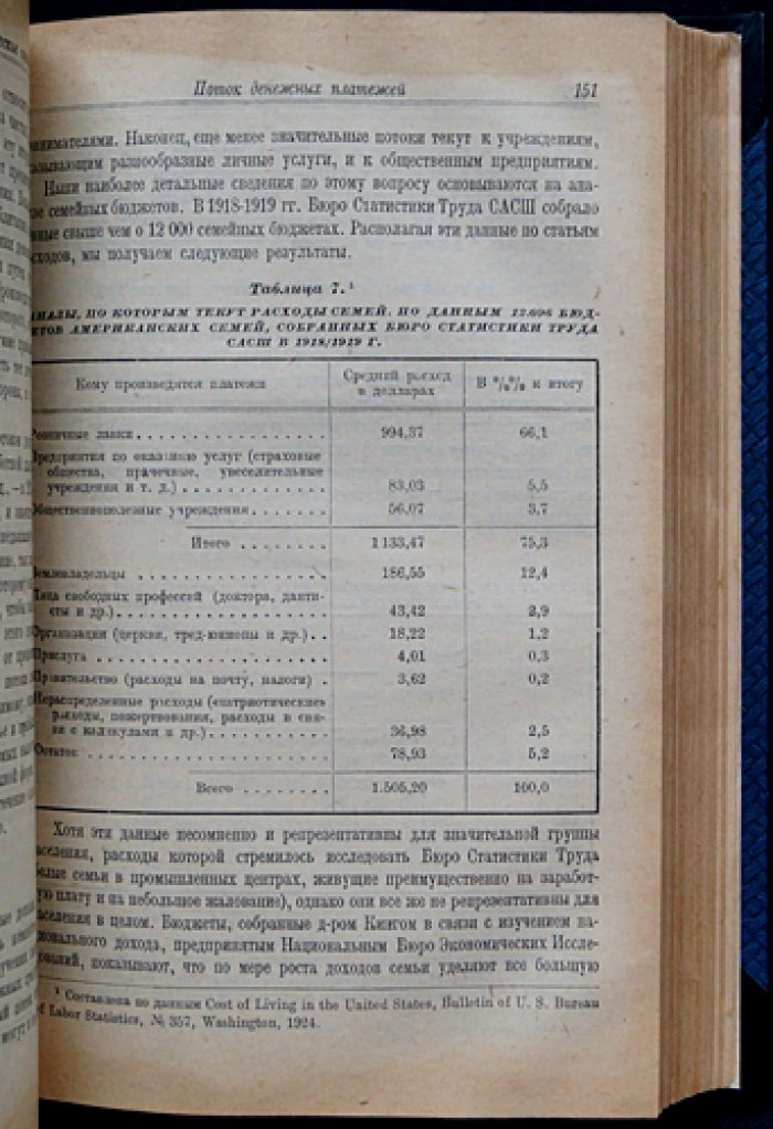 Экономические циклы: проблема и постановка (классическая работа У. К. Митчелла о природе конъюнктуры)