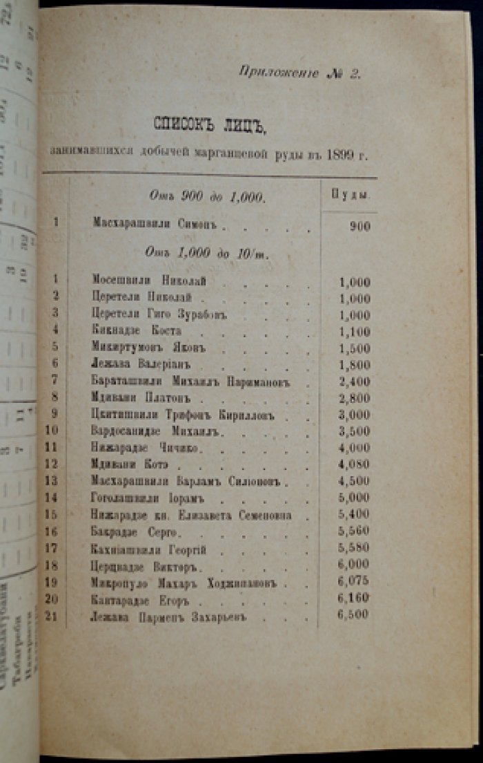 Статистика марганцевого дела (Чиатурские месторождения и экспорт марганца, проблемы добычи и перевозки)