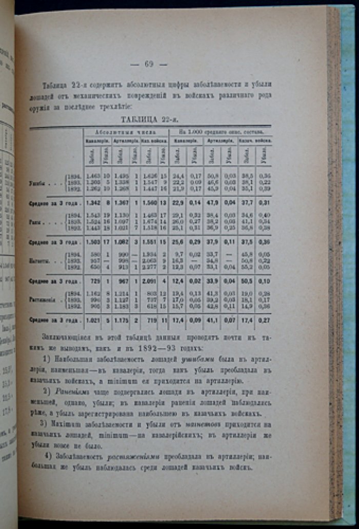 Отчет о санитарном состоянии лошадей русской армии за 1894 год (ветеринарная статистика и анализ)