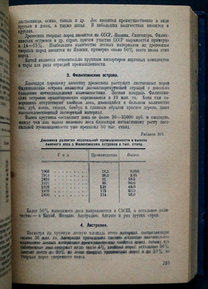 Внешняя торговля лесом (2-е издание, переработанное и дополненное)